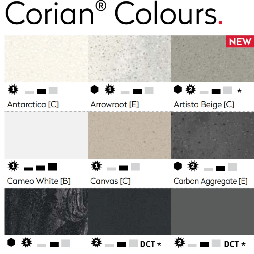 Vibrant Corian Color Sheets 